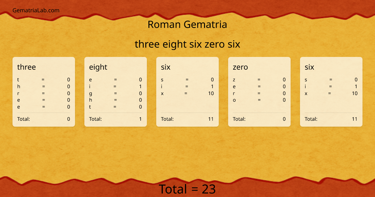 three eight six zero six in roman Gematria